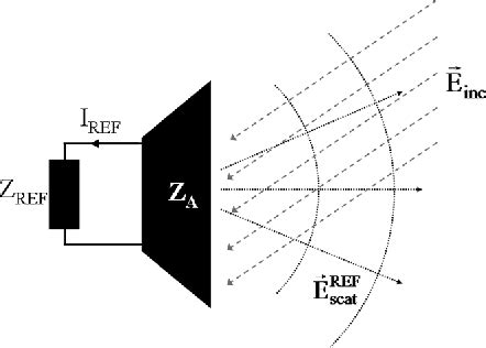 Analytical Approach to the Backscattering from UHF RFID 